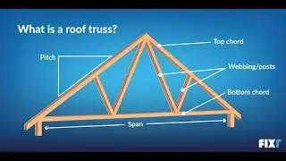 Roof truss detailing spacing of truss, purlin #cgpscae #cgvyapam #steel  #cgvyapam #sscjecivil