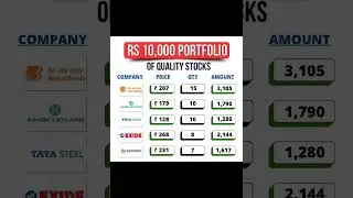 Rs 10,000 का portfolio of Quality stocks #business #stocktrading #banknifty #nifty50 #sharemarket