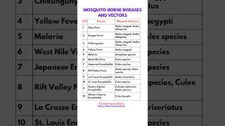 Mosquito-Borne Diseases and Vectors #disease #health