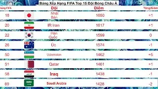 FIFA Ranking Update November 2025 - Top 15 Asian Teams