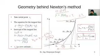 How to solve  non-linear equations using Newton's Method. Part - 1 Theory and simulation