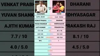 Ghilli vs Mankatha | Ghilli Re-release