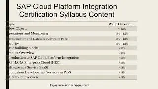 Study Guide for SAP Cloud Platform Integration C_CP_I_12 Certification Exam