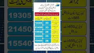 Canadian Solar Panel Price in Pakistan , Solar Panels Prices 2025 , Today Solar Panel Rates 1 pip