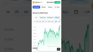 30 Min. Ago || CryptoCurrency News || Bitcoin || BTC || Stock || Crypto Bitcoin Trend #Shorts
