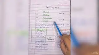  What is SWOT Analysis? Meaning, Definition and Full Explanation | B.com 