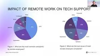 The 2023 State of Remote Work Webinar