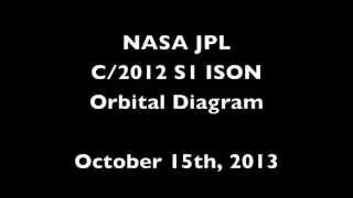Comet ISON  New NASA Trajectory   JPL Orbital Diagram