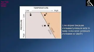 How Do Rocks Melt? (Chapter 5 - Section 5.5)