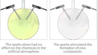 Synthesis of Prebiotic Molecules in an Experimental Atmosphere