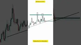 Rejection Target 🎯#shorts #tradingtipps #youtubeshorts