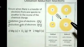 REDOX1-oxidation-reduction explained
