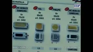 Como trabajan los leds en Pantallas  (Octubre 2018) - Cicap