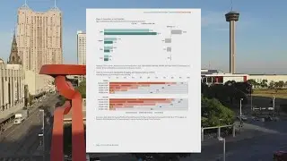 City of San Antonio pays $325k economic development roadmap