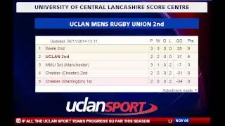 UCLan Score Centre - Round-Up 1