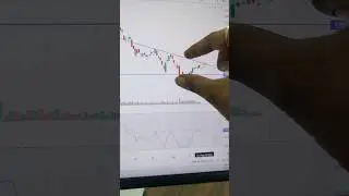 Indusindbk Analysis for tomorrow.#news #trending #banknifty #bankstocks #stocks