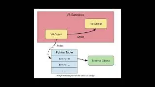 V8 Sandbox