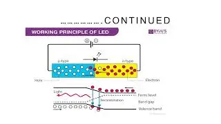 5 Fiber Optical Sources