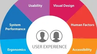 100+ ideas about UX Design Process for App Design