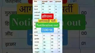 आगनवाड़ी नई भर्ती 7100पदों पर | Anganwadi bharti haryana 2025 | Haryana anganwadi bharti form #short