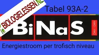BiNaS tabel 93A2