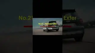 Top 25 Selling Cars in India-December 2024 | Maruti, Tata, Hyundai, Mahindra, Toyota on Top 5 | MC