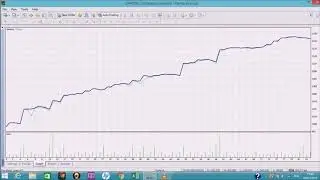 RSI REGRESSION CHANNEL MT4 INDICATOR / EA/ ROBOT