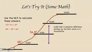 The Normal Lapse Rate NLR and a Math Problem