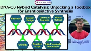 DNA–Cu Hybrid Catalysis: Unlocking a Toolbox for Enantioselective Synthesis