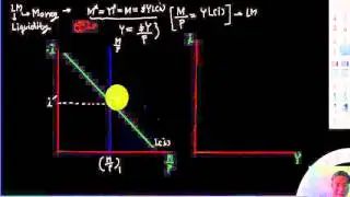 LM Derivation Lect2 Blanchard Approach