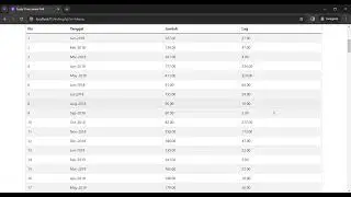 Source Code Metode Fuzzy Time Series PHP