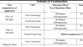 DRDO CEPTAM 10 Updates | DRDO CEPTAM 10 Notice | #Examdrive