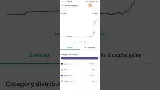 31 Thausand Mutual Fund Portfolio || Today Loss 400 Rupees  📉 || Target 1 Cr || Long Tearm Invest 🥰