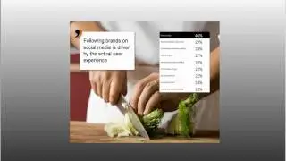 How to use Social Media for your Business