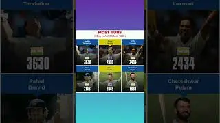 #breakingnews #newsupdate #sportsnews #justin  #list #of #mostruns #in #indiavsaustraliatestseries