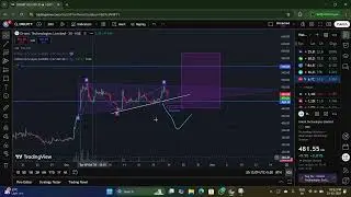 Day 1 Day-1 analysis of stock orient technologies limited  #nse