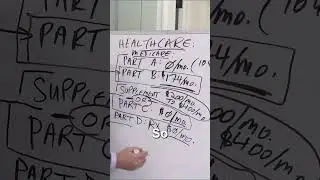 Healthcare Planning--short 7/9 #HealthcareInRetirement, #RetirementPlanning, #MedicarePlanning