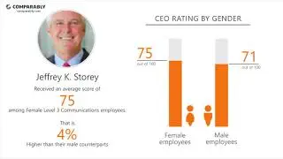Working at Level 3 Communications - May 2018