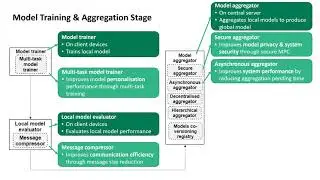 A Reference Architecture for Federated Learning Systems