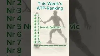 ATP Top 10 Update - Week 40, 2025 #tennis #atpranking #tennishighlights #tennisnews