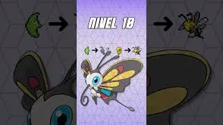 Pok&eacute;mon que evolucionan al Nivel 1️⃣0️⃣