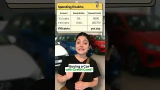 Buying a Car With Credit Card?