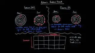 Periodic Table Review