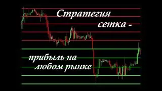 Метод торговли 