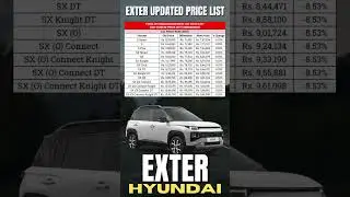 Hyundai Exter 2025 Final Price List | Petrol & CNG Variants After GST 2.0