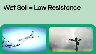 What is Soil Moisture Sensor?