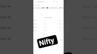 Margin required for option selling/hedging in October-2025 | #stockmarket |#optionstrading |#nifty