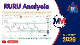 RURU Analysis #ruru ru ru analysis #stocks #hydropower #trading #nepal #stockmarket #newvideo #new
