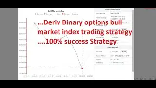 Deriv Binary options bull market index in out trading strategy win 100% Success using Barrier Offset