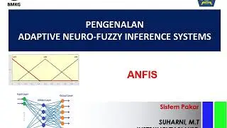 11. Pengenalan Adaptive Neuro-Fuzzy Inference Systems (ANFIS)